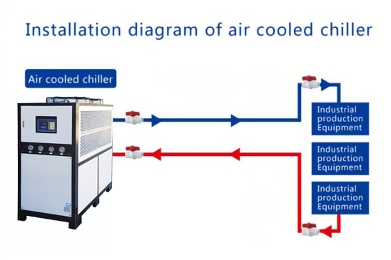 Apa luwih apik kanggo milih chiller hawa-cooled utawa banyu-cooled?