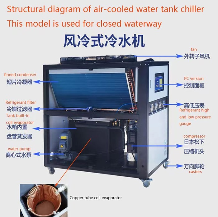 Analisis Kesalahan Umum lan Solusi saka Chillers